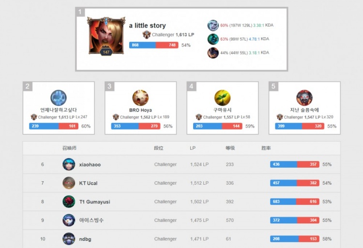 马术比赛 马术比赛