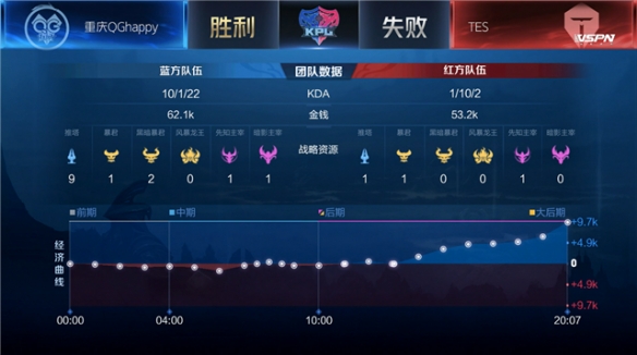 提升转化与