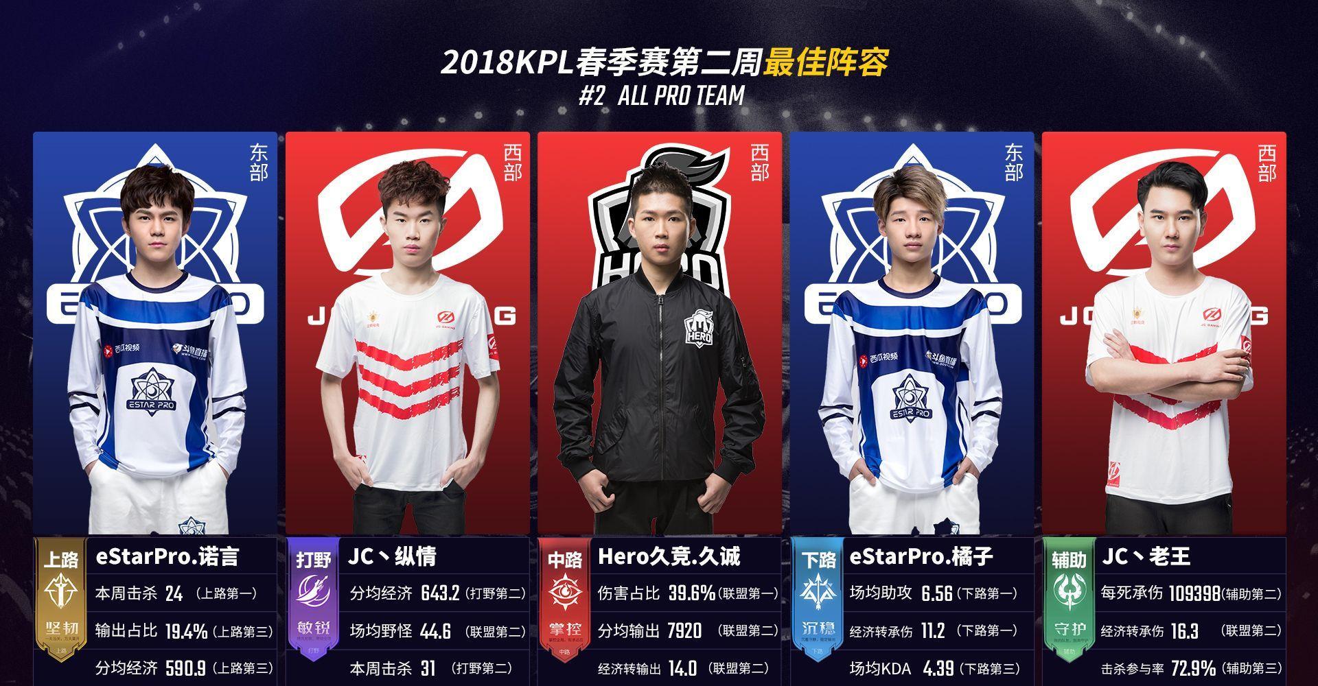 闭环贯通的